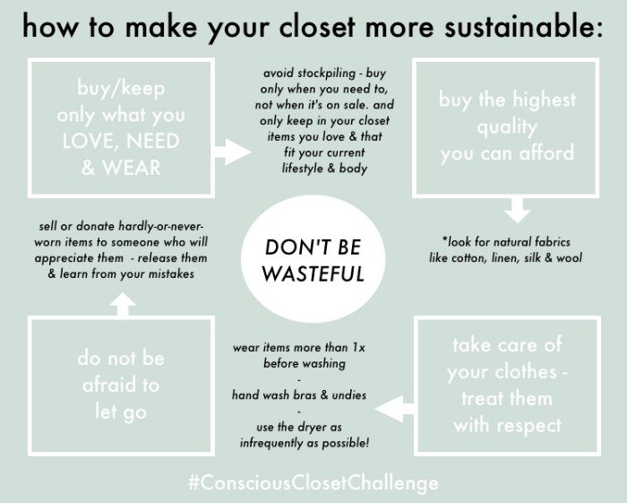 how-to-make-a-closet-more-sustainable-infographic