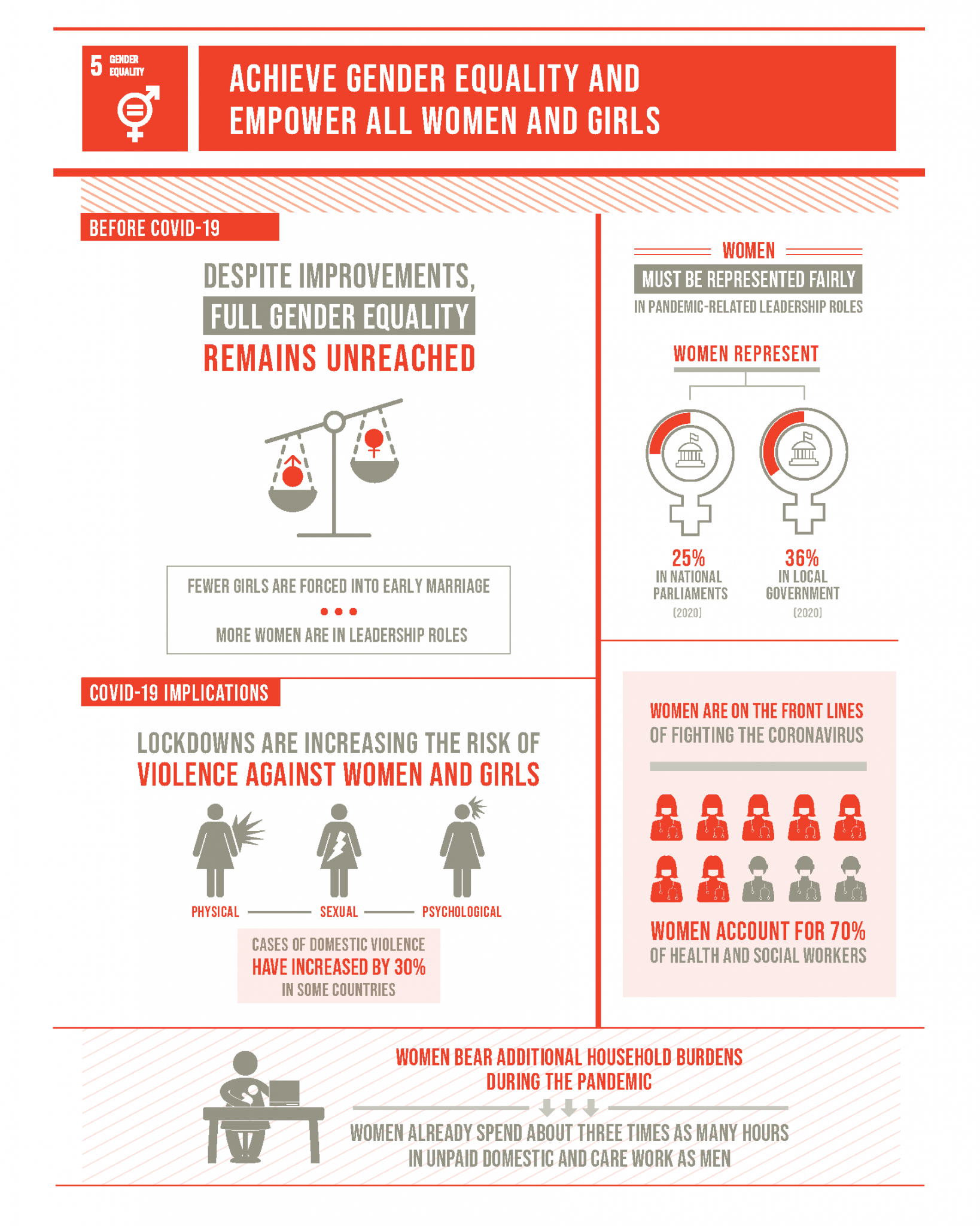 Gender Equality | Picture Book List For United Nations Sustainable ...