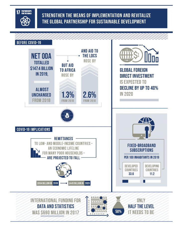 Partnerships for Goals | United Nations Sustainable Development Goal ...